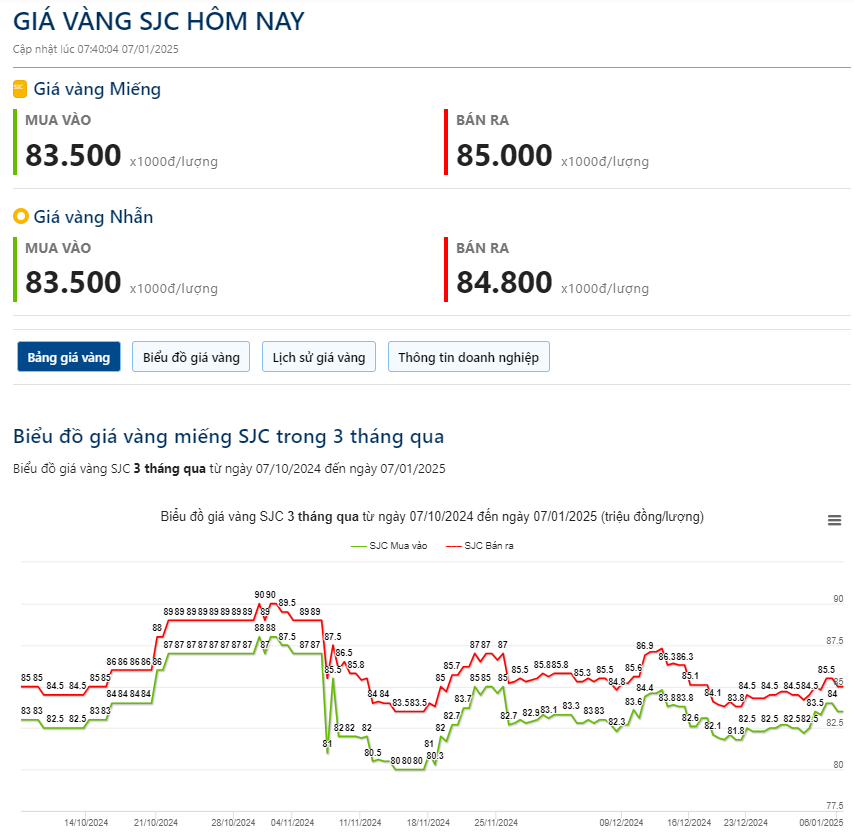 Giá vàng hôm nay 7/1: Giảm nhẹ trong bối cảnh lợi suất trái phiếu tăng và đồng USD suy yếu- Ảnh 2.