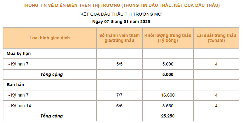 Giá USD hôm nay 8/1: Phục hồi sau khi ông Donald Trump "bác" tin đồn về chính sách thuế quan- Ảnh 3.