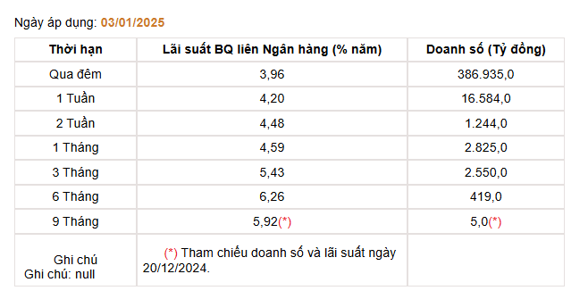 Giá USD hôm nay 8/1: Phục hồi sau khi ông Donald Trump "bác" tin đồn về chính sách thuế quan- Ảnh 4.