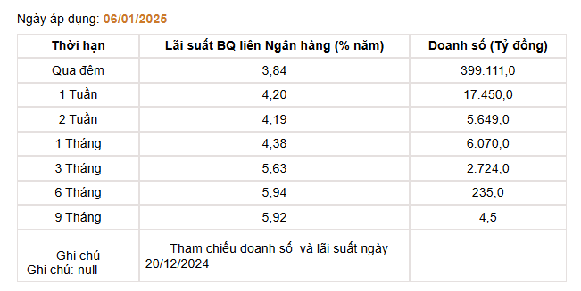 Giá USD hôm nay 9/1 - Ảnh 4.