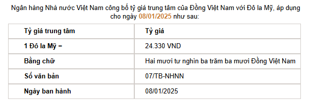 Giá USD hôm nay 9/1 - Ảnh 2.