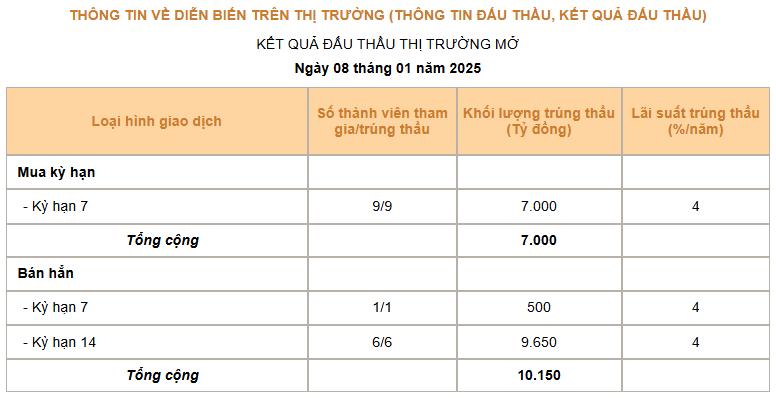 Giá USD hôm nay 9/1 - Ảnh 3.