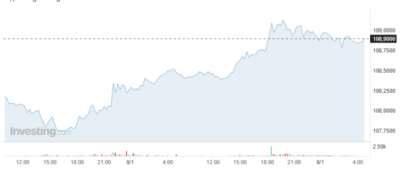 Giá USD hôm nay 9/1 - Ảnh 1.