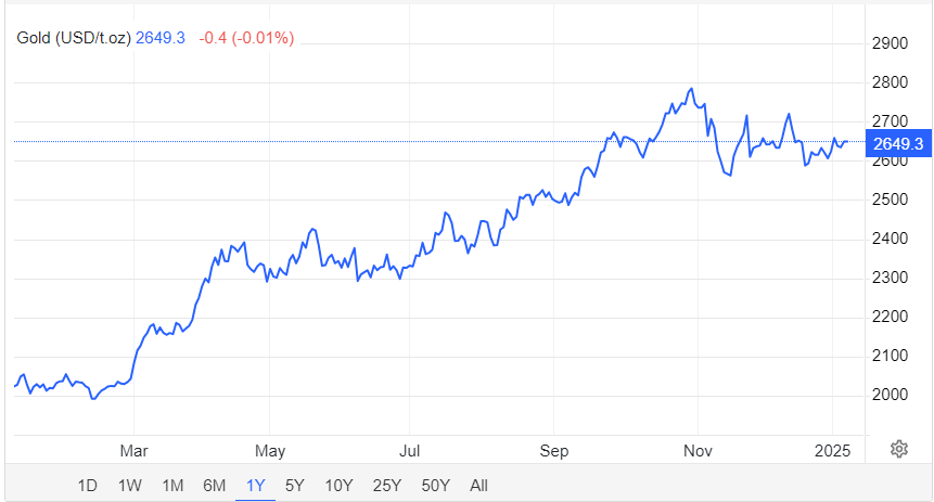 Giá vàng hôm nay 8/1: - Ảnh 1.