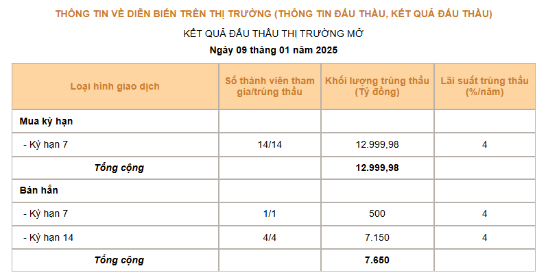 Giá USD hôm nay 10/1: Thế giới tiếp đà tăng, trong nước biến động trái chiều- Ảnh 3.