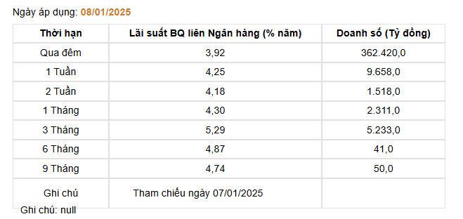 Giá USD hôm nay 10/1: Thế giới tiếp đà tăng, trong nước biến động trái chiều- Ảnh 4.