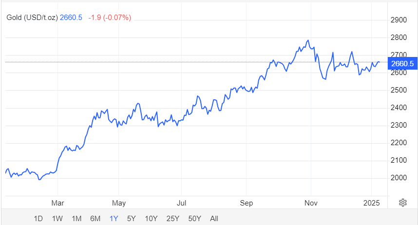 Giá vàng hôm nay 9/1: - Ảnh 1.