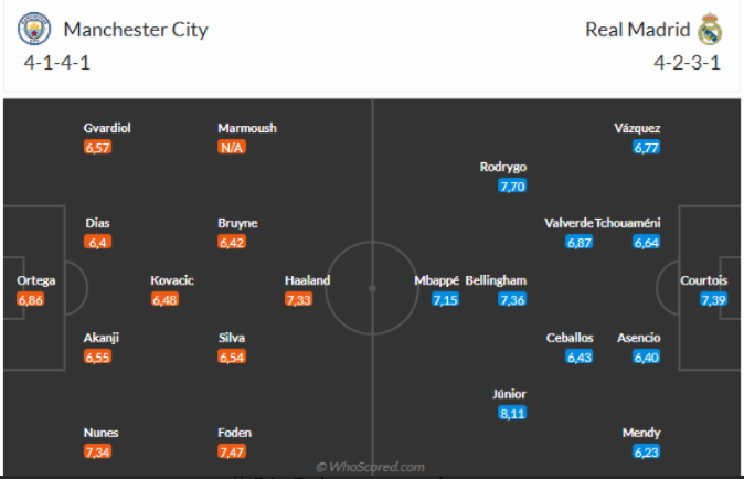 Man City vs Real Madrid (3h ngày 12/2): Sân Etihad tạo ra khác biệt? - Ảnh 1.