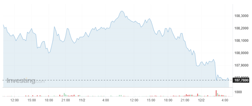 Giá USD hôm nay 12/2 - Ảnh 1.