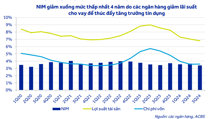 Bức tranh lợi nhuận năm 2024 của các ngân hàng: Nhà băng nào lãi dưới 1.000 tỷ đồng? - Ảnh 3.
