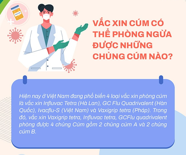 Mới khỏi cúm có nên đi tiêm vaccine cúm mùa hay không? - Ảnh 2.