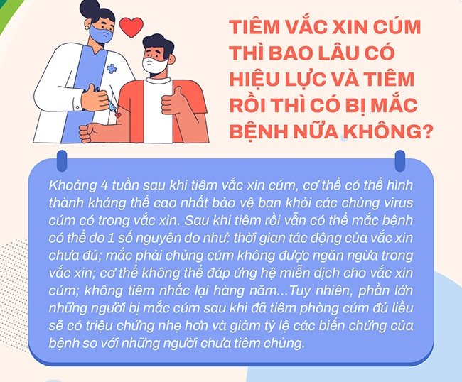 Mới khỏi cúm có nên đi tiêm vaccine cúm mùa hay không? - Ảnh 3.