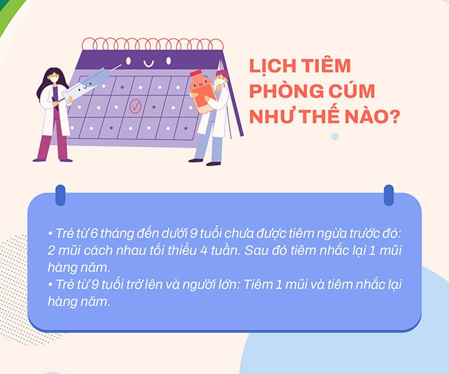 Mới khỏi cúm có nên đi tiêm vaccine cúm mùa hay không? - Ảnh 7.