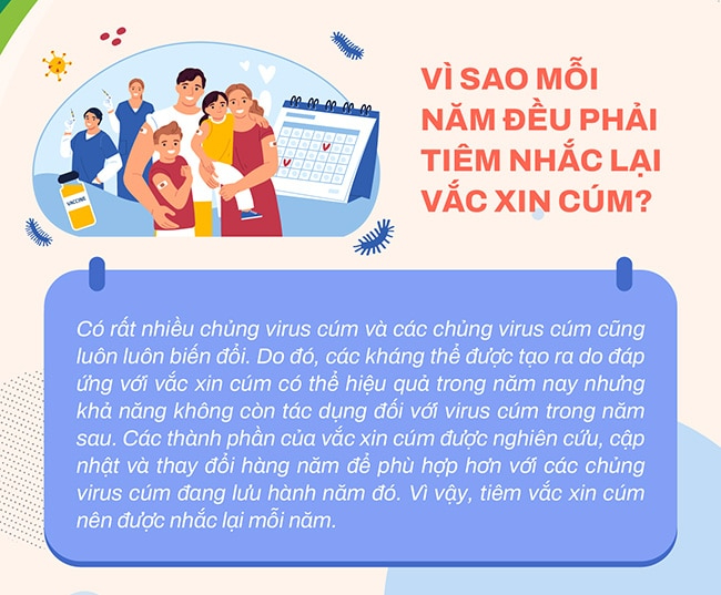 Mới khỏi cúm có nên đi tiêm vaccine cúm mùa hay không? - Ảnh 8.