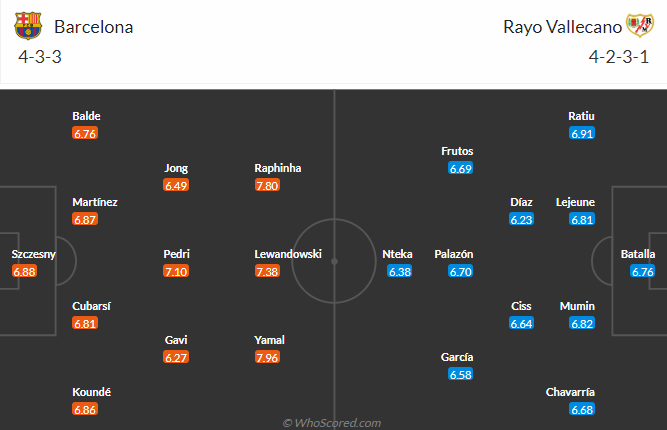 Cờ đến tay, Barca sẽ dẫn đầu La Liga? - Ảnh 1.