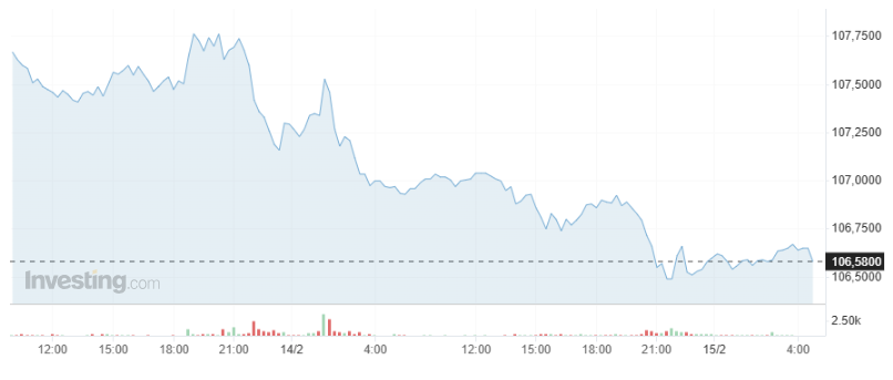 Giá USD hôm nay 16/2 - Ảnh 1.