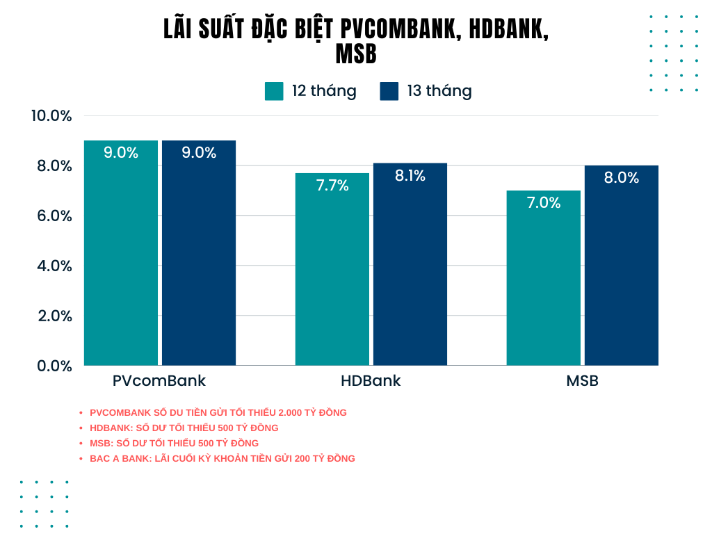 Lãi suất ngân hàng cao nhất hôm nay 16/2: Đỉnh lãi suất ngân hàng vừa đổi tên sau chuyển giao bắt buộc- Ảnh 2.