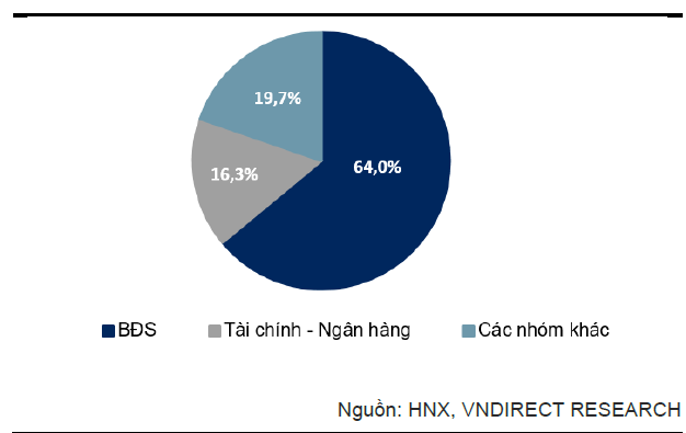 "Cơn sóng" hơn 200.000 tỷ trái phiếu đáo hạn năm 2025: Cảnh báo rủi ro chồng chất với nhóm bất động sản- Ảnh 1.
