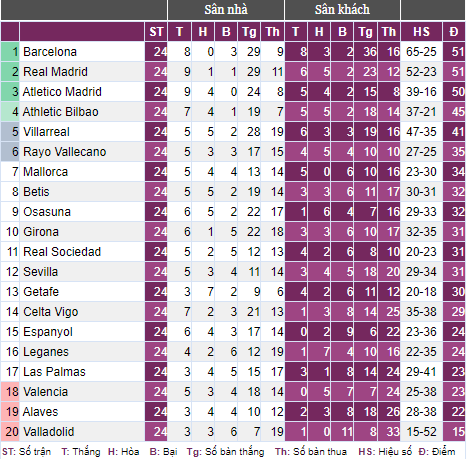 Barca trở lại dẫn đầu La Liga, HLV Flick nhấn mạnh điều gì? - Ảnh 2.