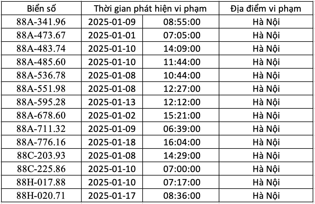 Danh sách xe ô tô biển số Vĩnh Phúc bị phạt nguội ở Hà Nội trong tháng 1/2025- Ảnh 1.