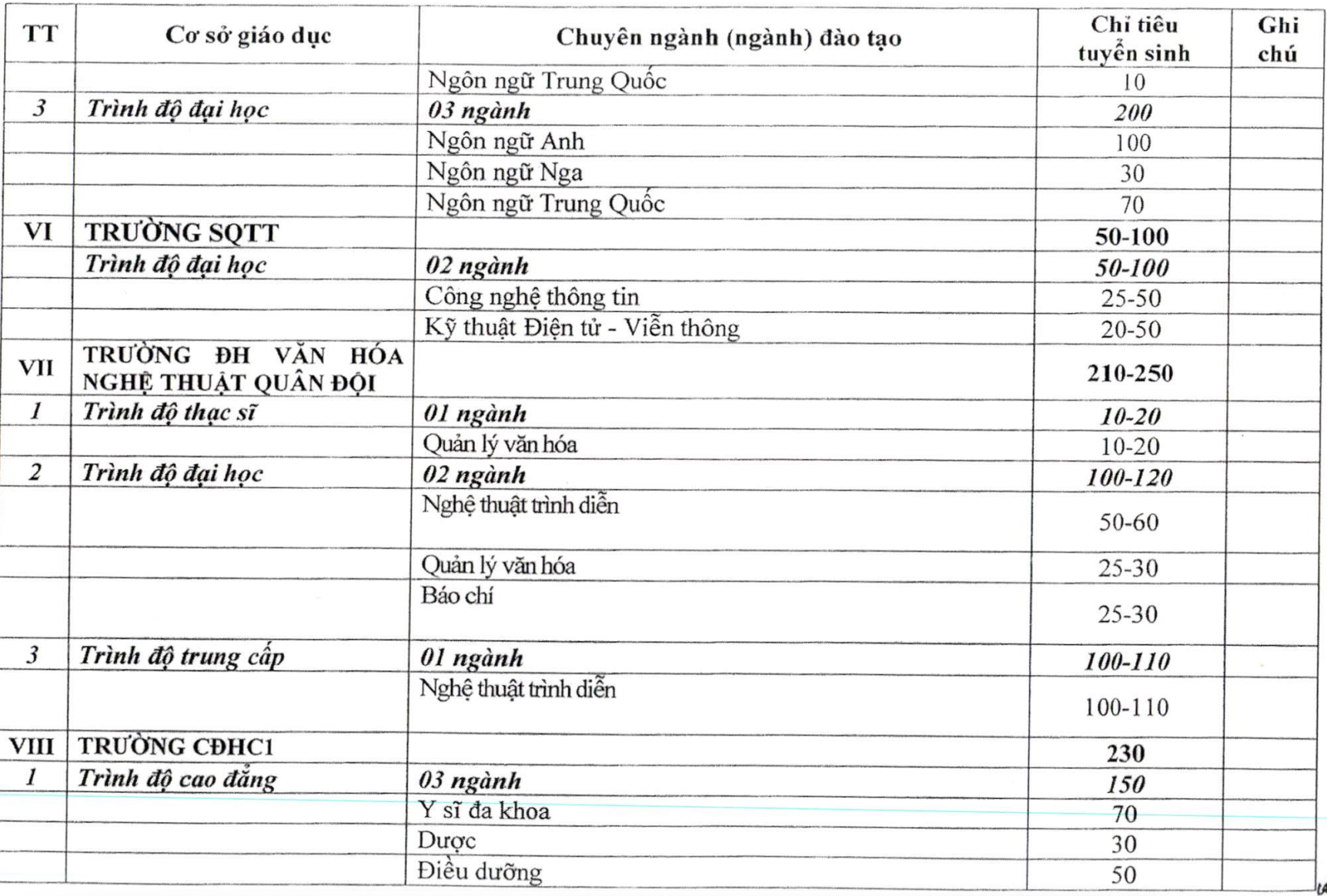 Tuyển sinh 2025: Các trường Công an tuyển 2.200 chỉ tiêu, trường Quân đội lấy 3.300 chỉ tiêu hệ dân sự - Ảnh 11.