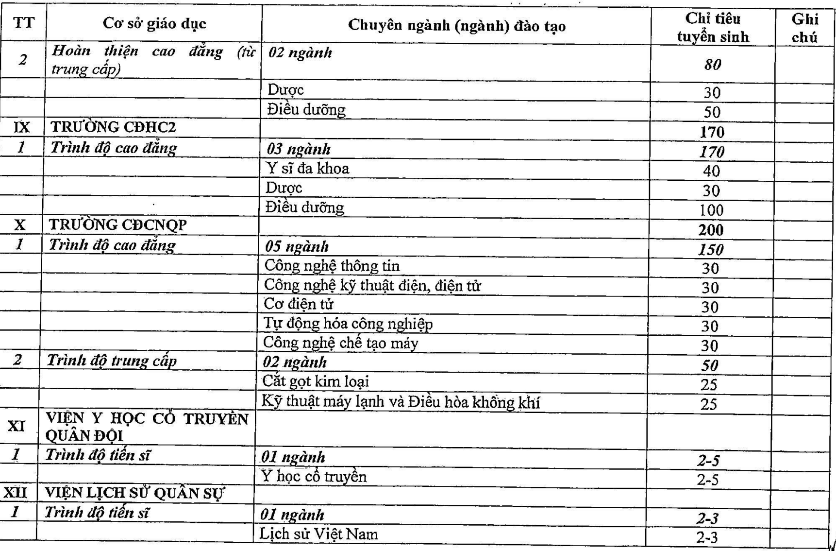 Tuyển sinh 2025: Các trường Công an tuyển 2.200 chỉ tiêu, trường Quân đội lấy 3.300 chỉ tiêu hệ dân sự - Ảnh 13.