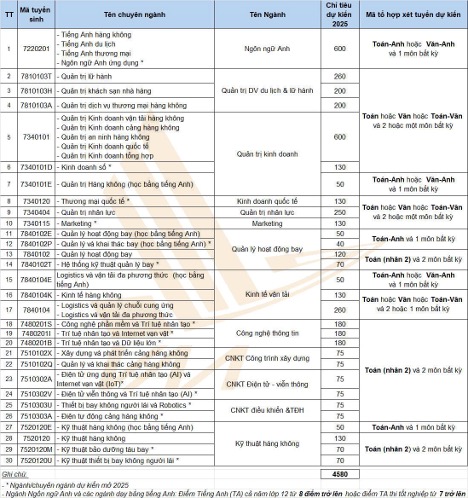 Ngành học hot này chỉ vài trường ở Việt Nam đào tạo - Ảnh 2.