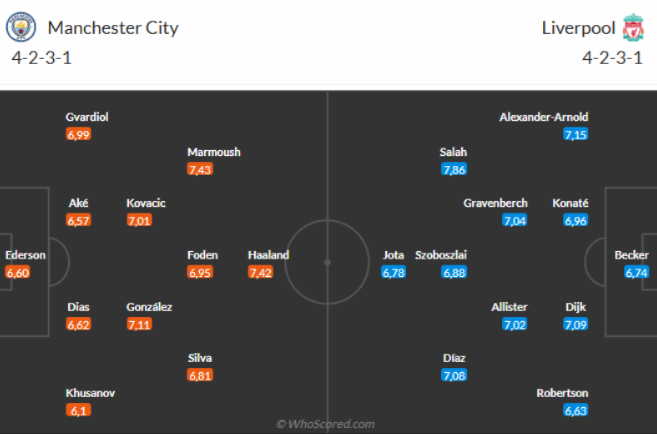 Man City vs Liverpool (23h30 ngày 23/2): The Kop bứt phá? - Ảnh 1.