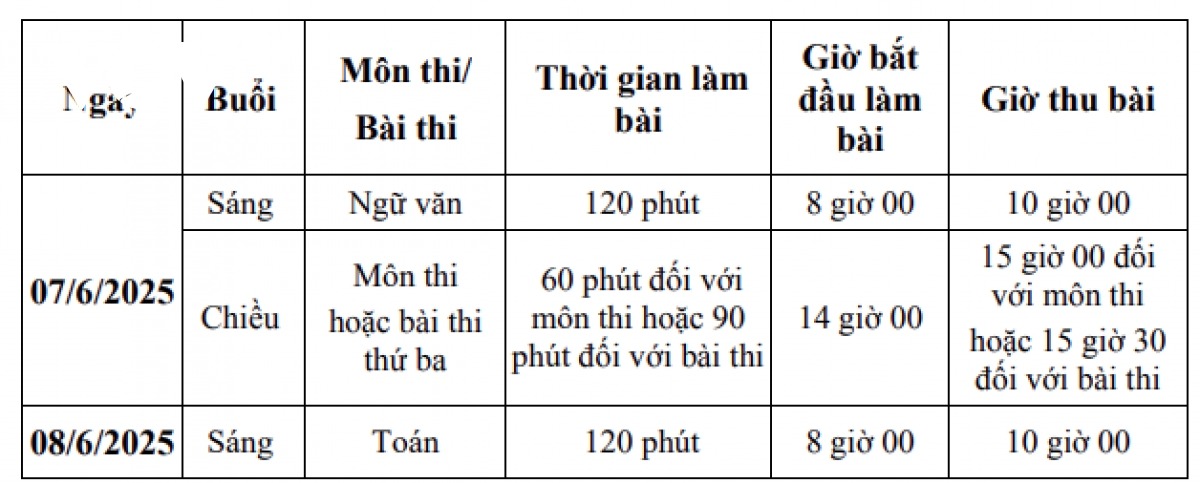 Hà Nội chốt lịch thi vào lớp 10 THPT năm 2025: Chỉ 62,2% học sinh đỗ vào trường công lập- Ảnh 1.