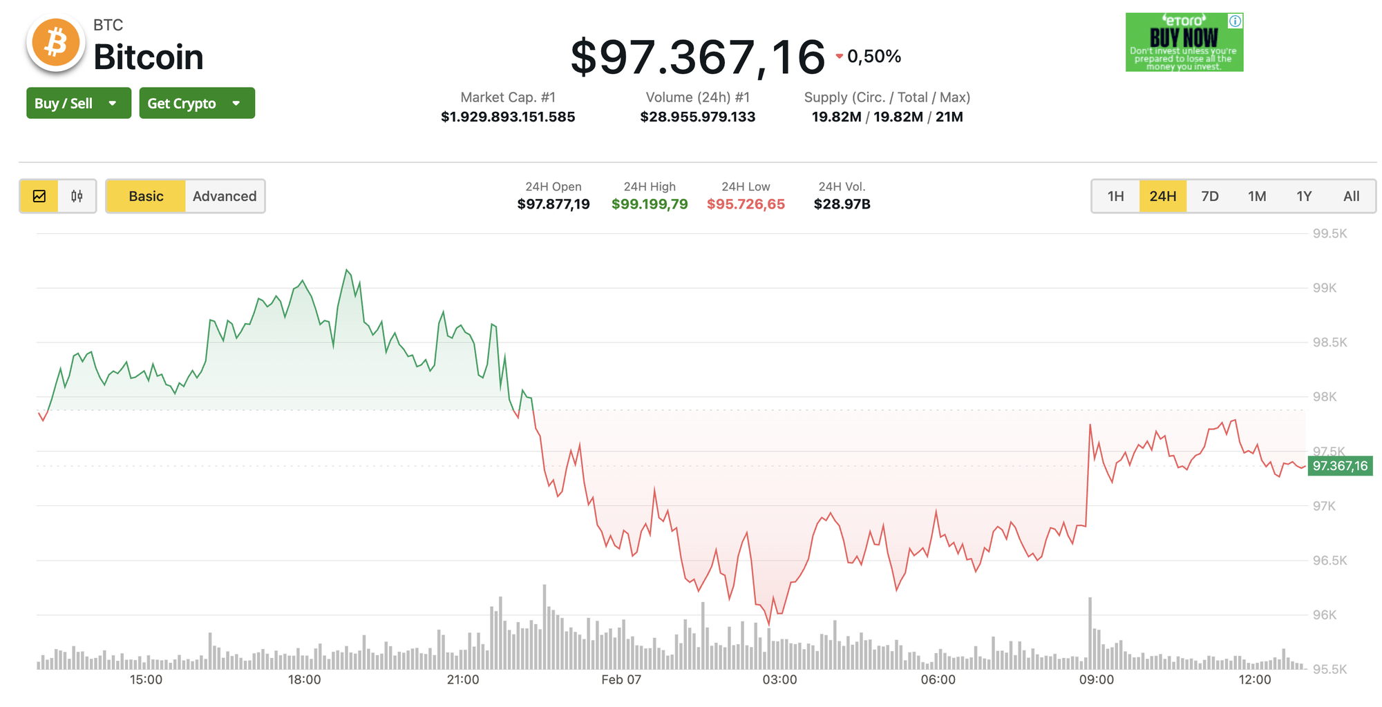 Giá Bitcoin tiếp tục giảm, chuyên gia cảnh báo "có thể sụp đổ cực mạnh" - Ảnh 1.