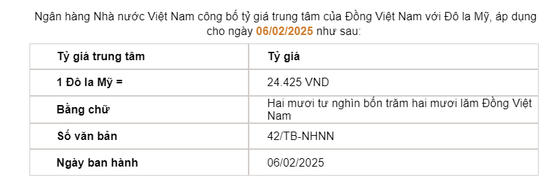 Giá USD hôm nay 7/2: USD Index phục hồi, tỷ giá "chợ đen" tiếp đà giảm - Ảnh 2.