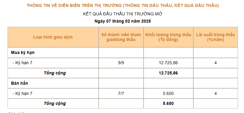 Giá USD hôm nay 8/2: Phục hồi sát mốc 108 - Ảnh 3.