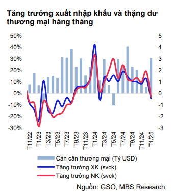 Động thái của chính quyền Tổng thống Trump tác động thế nào đến tỷ giá VND/USD? - Ảnh 2.