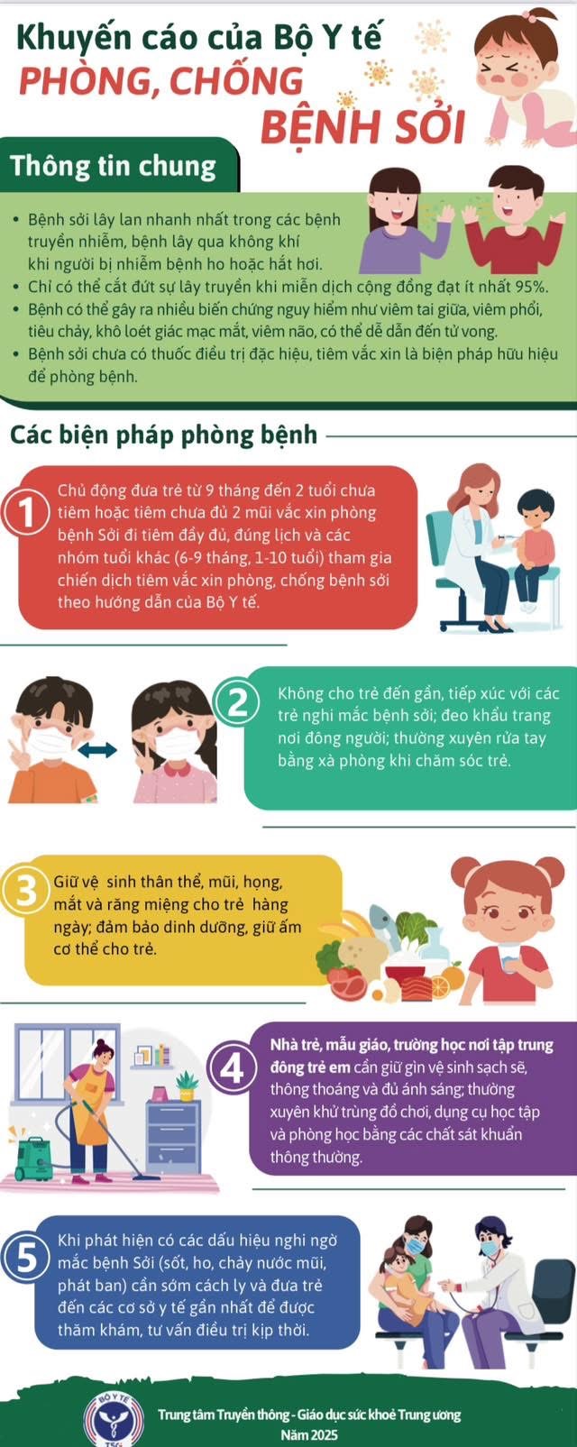 10 thông điệp đặc biệt của Bộ Y tế về phòng chống dịch bệnh sởi - Ảnh 2.