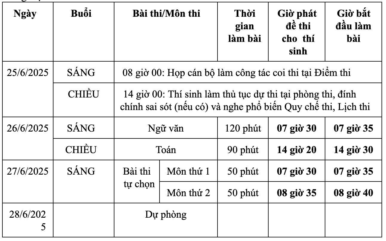 Bộ GDĐT chính thức công bố 2 lịch thi tốt nghiệp THPT năm 2025 cho 2 chương trình mới và cũ - Ảnh 2.