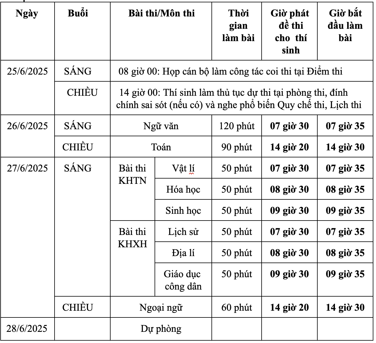 Bộ GDĐT chính thức công bố 2 lịch thi tốt nghiệp THPT năm 2025 cho 2 chương trình mới và cũ - Ảnh 1.