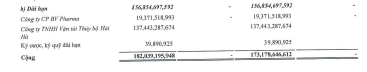 Chủ tịch Thủy vận Hải Hà bị bắt, khoản tiền 137 tỷ đồng của Pharbaco 'kẹt' đến bao giờ? - Ảnh 3.