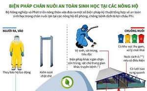 Chăn nuôi an toàn sinh học, phòng dịch tả lợn châu Phi