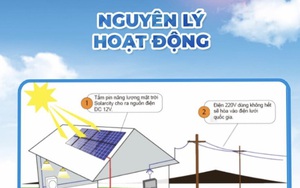 Người dân có thể "bán điện" lại cho "Nhà đèn"từ hệ thống điện mặt trời mái nhà