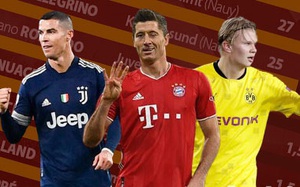 Chiếc giày Vàng châu Âu: Lewandowski đứng đầu, Salah đuổi kịp Ronaldo