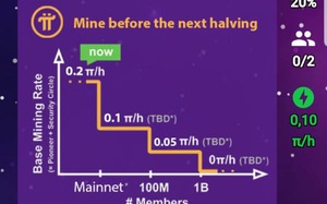 “Ôm” mộng đổi đời, người Việt &quot;phát sốt&quot; vì Pi Network