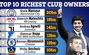 10 ông chủ CLB giàu nhất thế giới: Tỷ phú Abramovich xếp thứ 5, ai số 1?