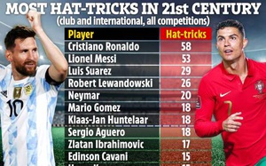 Top 10 cầu thủ lập hat-trick nhiều nhất: Messi "hít khói" Ronaldo