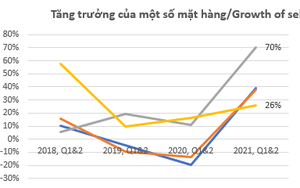 Xuất khẩu gỗ và sản phẩm gỗ Việt Nam tăng mạnh, bất chấp đại dịch COVID-19