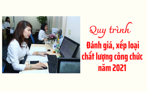 Quy trình đánh giá, xếp loại chất lượng công chức năm 2021