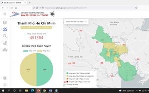 Covid-19: TP.HCM không còn địa phương cấp độ dịch vùng cam