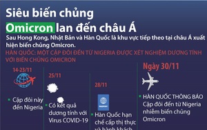  Infographics: Siêu biến chủng Omicron đã lan đến châu Á 