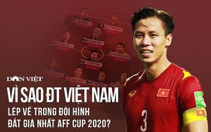 Vì sao ĐT Việt Nam lép vế trong đội hình đắt giá nhất AFF Cup 2020?