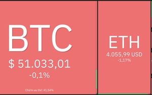 Giá Bitcoin hôm nay 25/12: Bitcoin nhích lên 51.500 USD trong đêm Giáng sinh, thị trường phục hồi