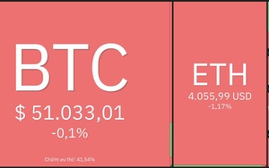 Giá Bitcoin hôm nay 25/12: Bitcoin nhích lên 51.500 USD trong đêm Giáng sinh, thị trường phục hồi